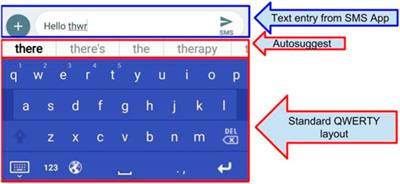 Digital Articulation: Examining Text-Based Linguistic Performances in Mobile Communication Through Keystroke-Logging Analysis